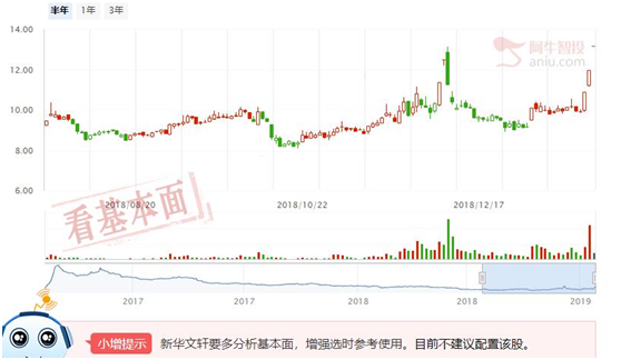 老创投跳水了，更多新创投正在崛起