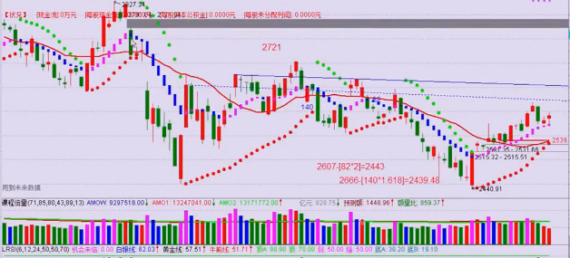 【观点】林整华：买股票就是盈利的空间更大