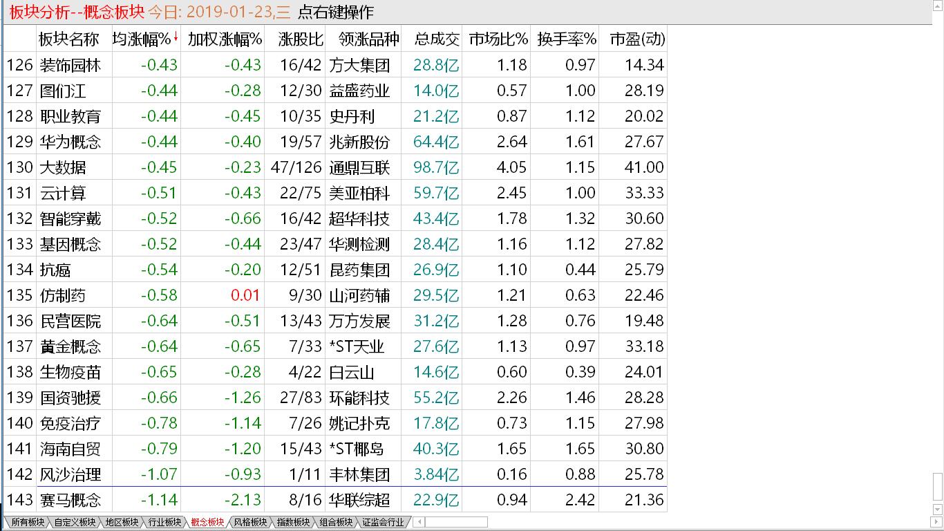 调整没有到位