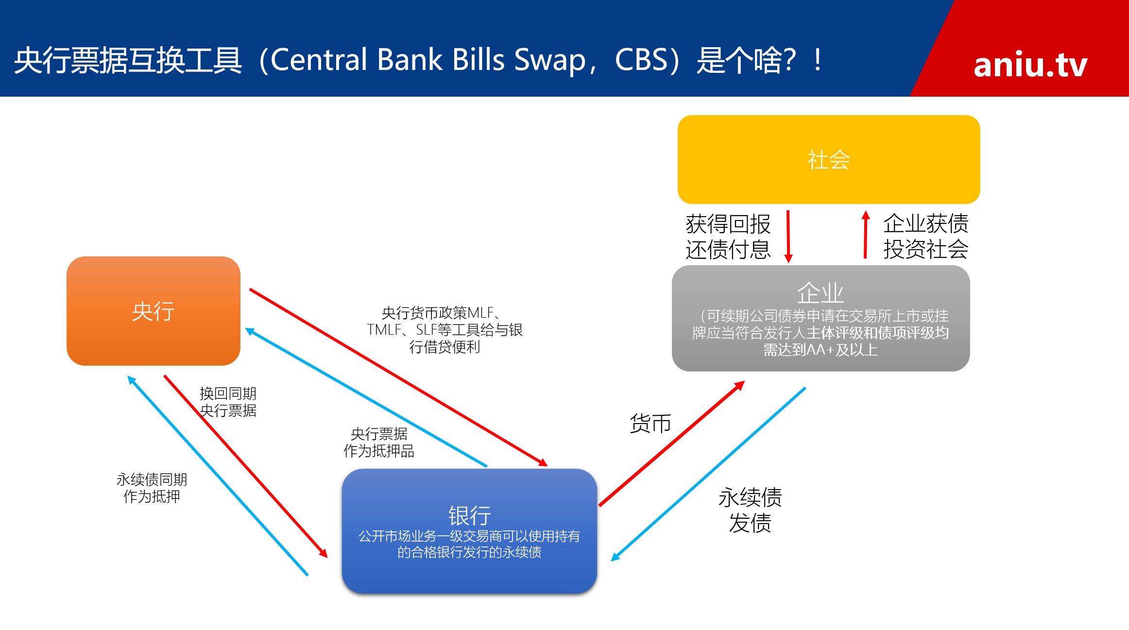 毛利哥：央行突发！明天银行股井喷？央行票据互换工具CBS是个啥？！