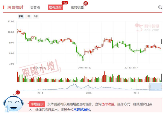 年报行情思路分享与相关案例解析