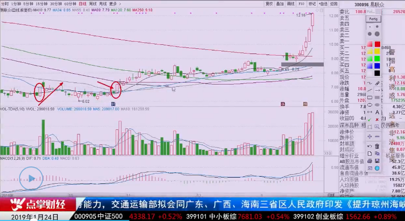 【观点】刘彬：看到“蛟龙出海”模型，赶紧买进去！！