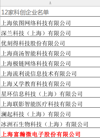 李国辉：科创板方案确定，聚焦12家公司，其中一家竟然是上市公司！