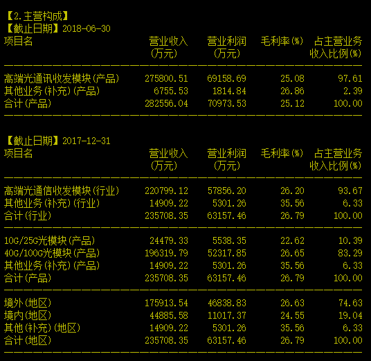 两年能把业绩翻42倍的光通讯巨头——中际旭创（300308）