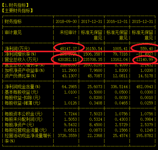 两年能把业绩翻42倍的光通讯巨头——中际旭创（300308）