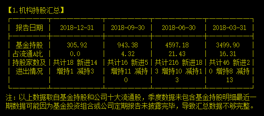 两年能把业绩翻42倍的光通讯巨头——中际旭创（300308）