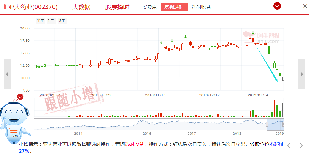 2019年投资躲雷，难上加难！