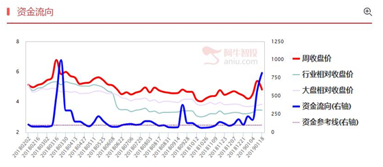 燃料电池二线股接力，攻击欲望强烈！