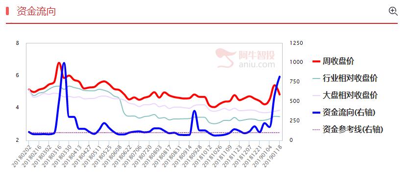 燃料电池二线股接力，攻击欲望强烈！