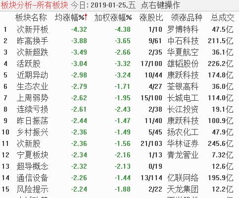 多方疲态尽显，地价天量公司有潜力