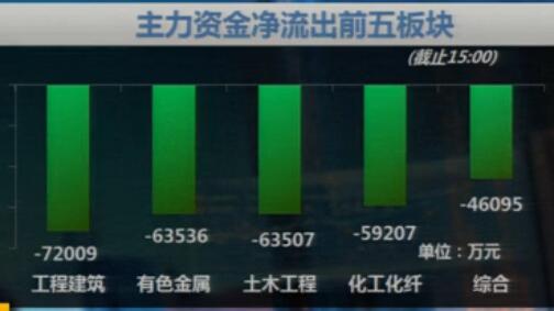 反抽基本到位  周末逢高减仓