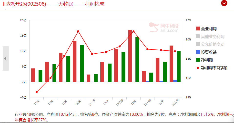 超跌白马股回来了！