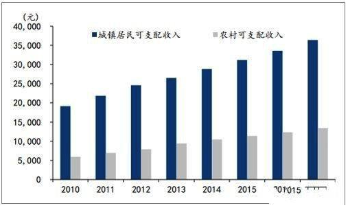 毛利哥：一夜之间，是不是全都步入中等收入群体了？！