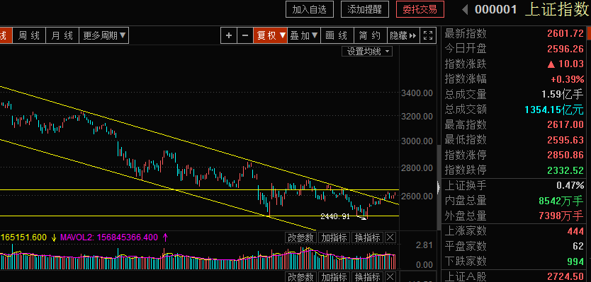 【风水资金实战课】前期提到的方向继续春播，控制节奏。