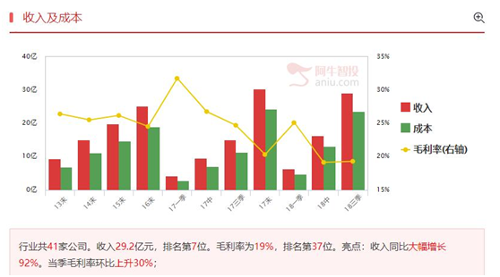 雄安概念异动，优质环保公司需要密切跟踪