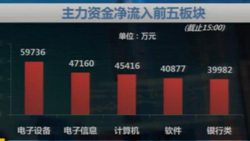 反抽基本到位  周末逢高减仓