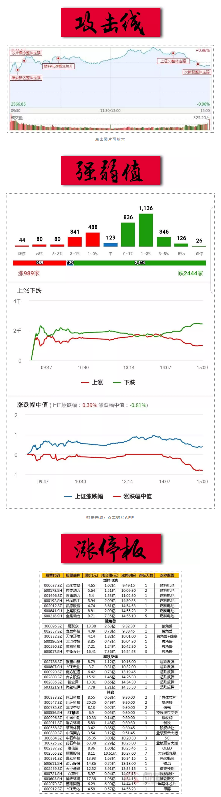 老周期题材彻底哑火，外资继续买买买