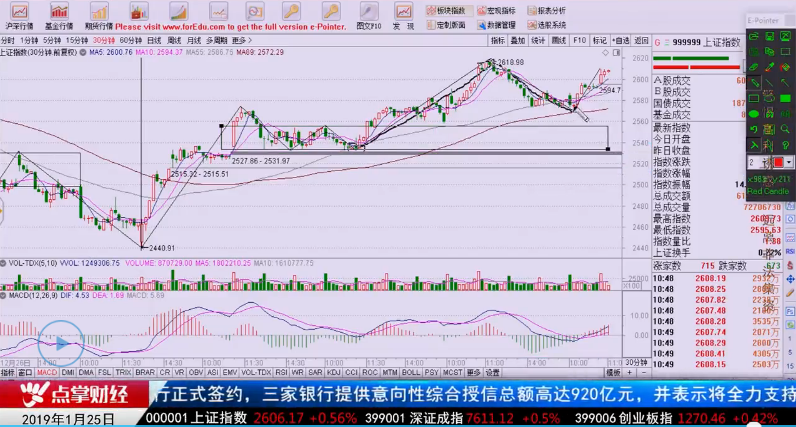 【观点】吴道鹏：大限将至，创业板或后来者居上！