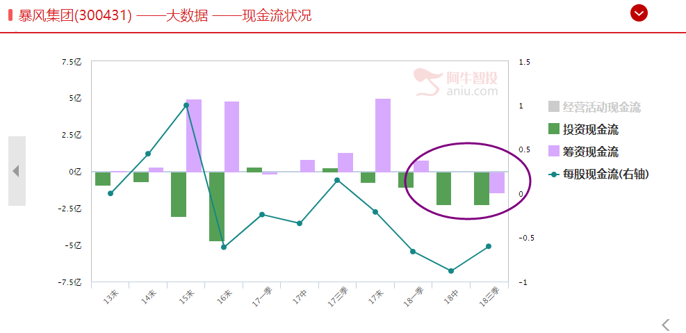 A股第三个乐视网也爆了！