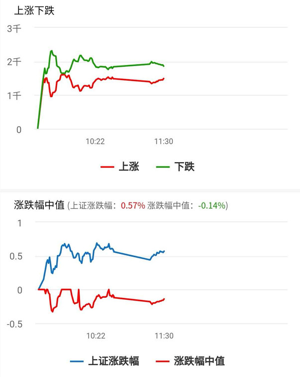 小松午评：不是所有的虫子都能变成蝴蝶因为有的是他娘的蛆