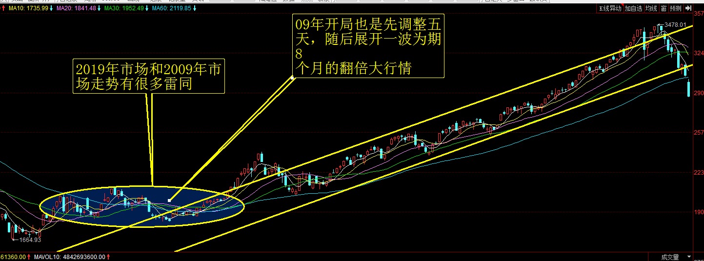 市场跳水尾盘杀，是主力挖的陷阱还是馅饼？