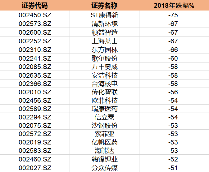 超跌白马股回来了！