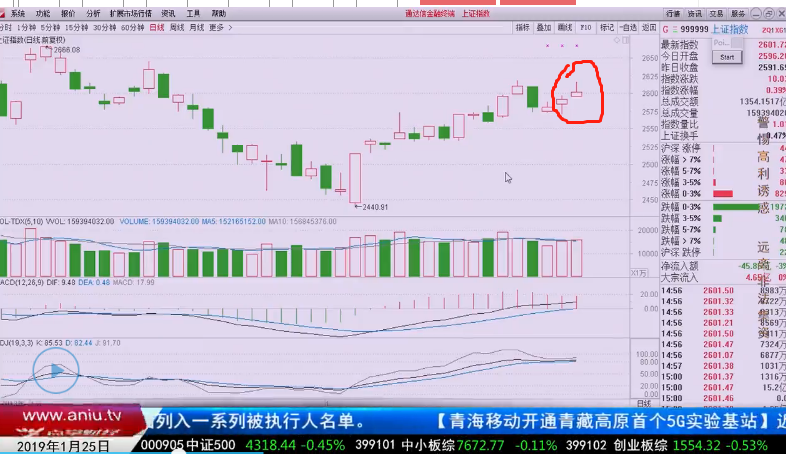 【观点】杨殿方：只做三浪结构，今年稳稳的赚钱！