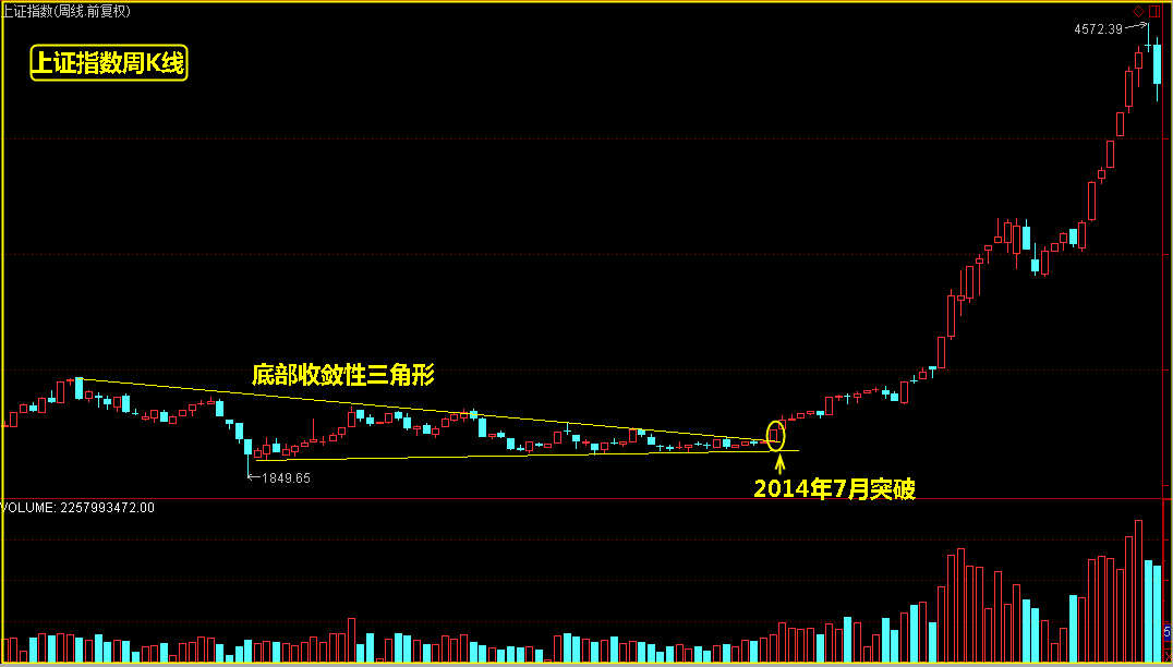 年关行情，这样还能赚红包！