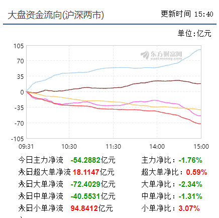 量价开始背离