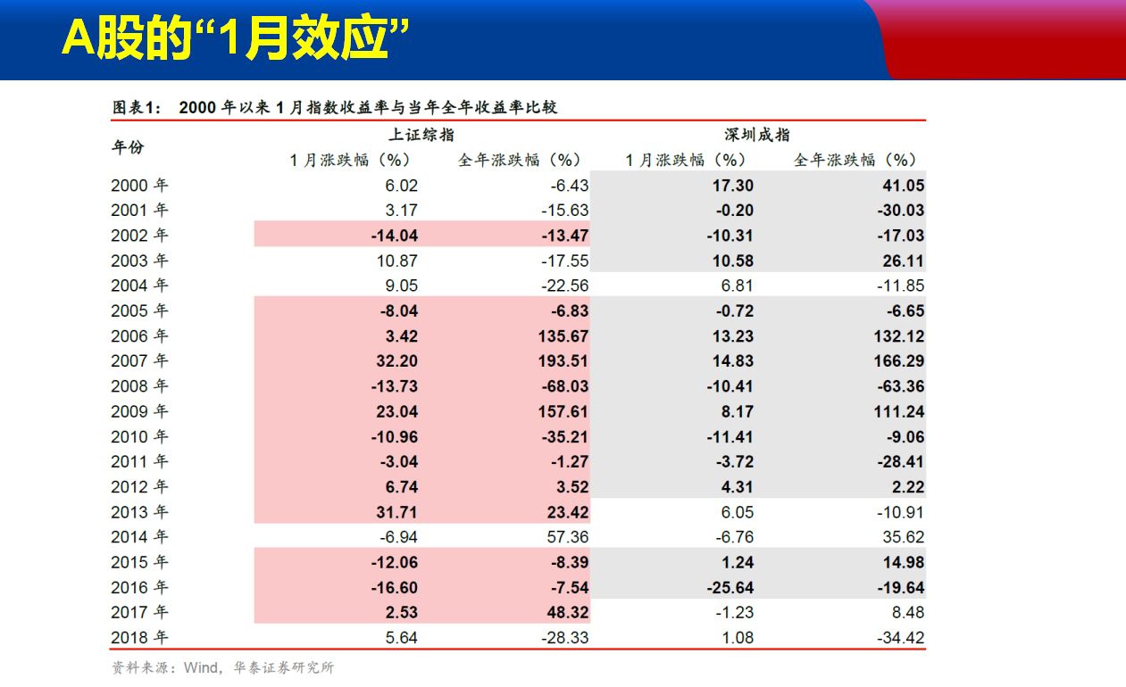 开启机构思维，2019关键是做到几个趋势牛股！（附PPT）