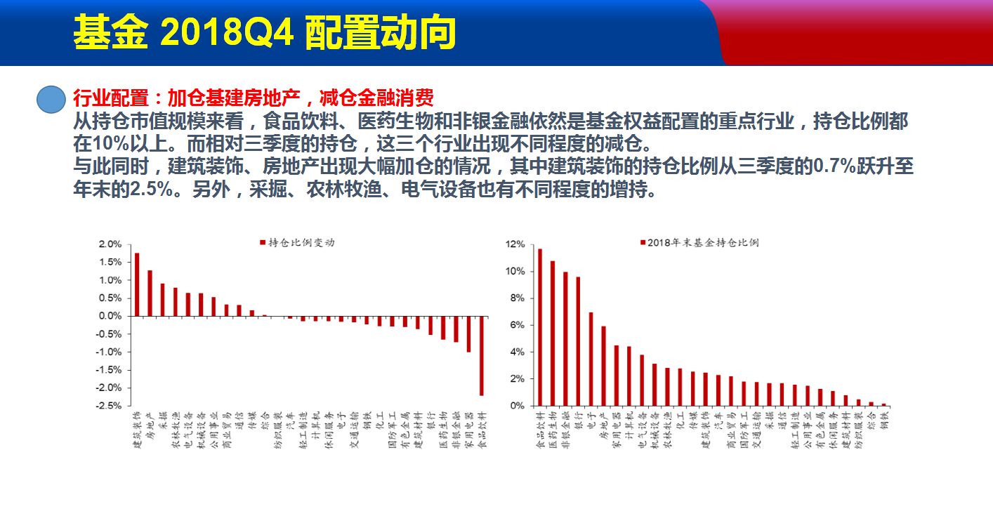 开启机构思维，2019关键是做到几个趋势牛股！（附PPT）