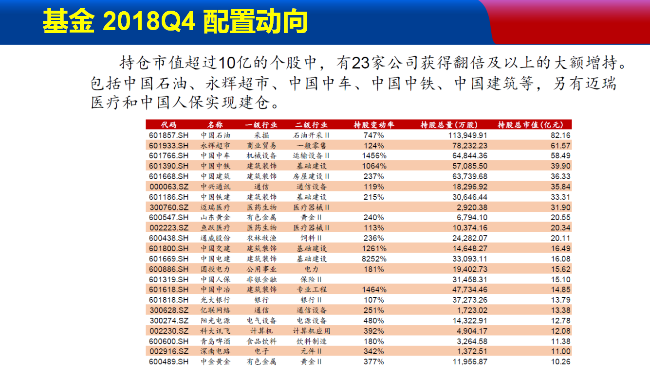 开启机构思维，2019关键是做到几个趋势牛股！（附PPT）