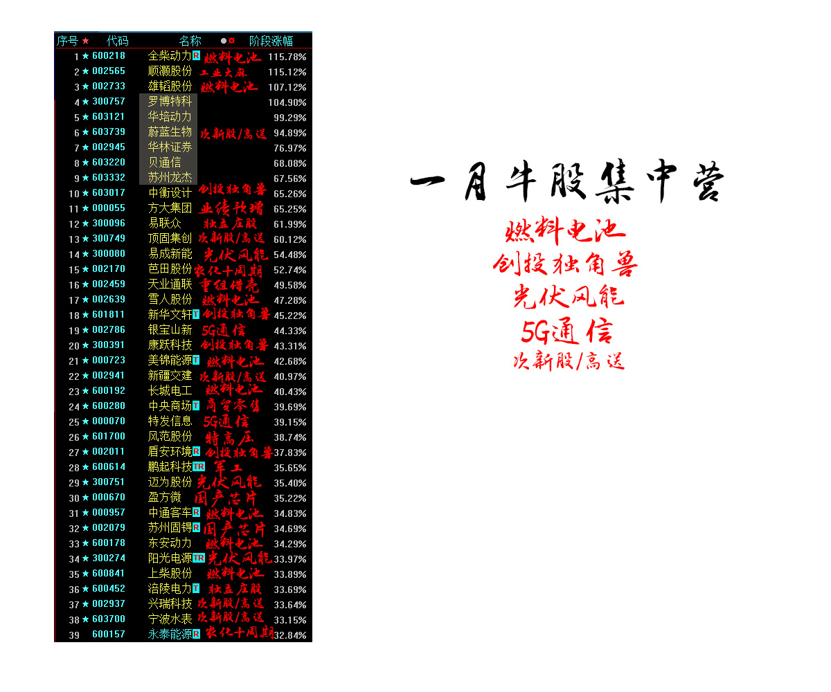 开启机构思维，2019关键是做到几个趋势牛股！（附PPT）