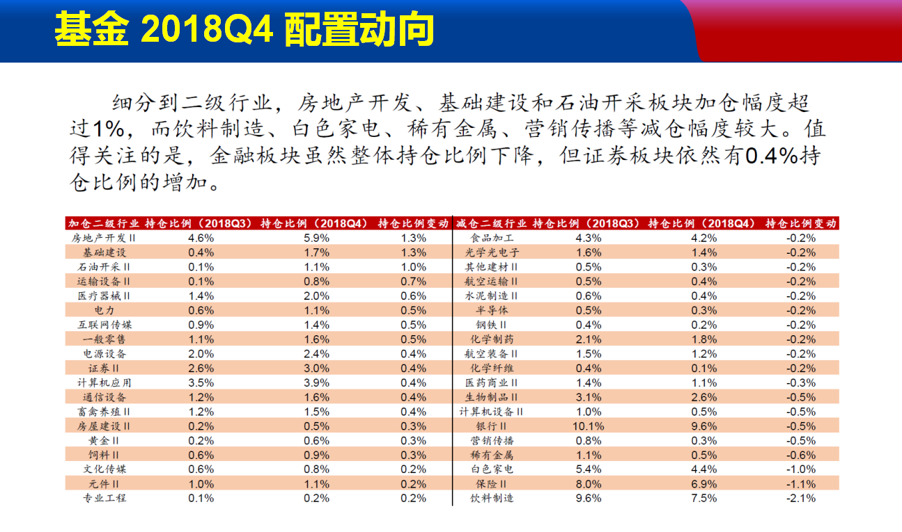 开启机构思维，2019关键是做到几个趋势牛股！（附PPT）