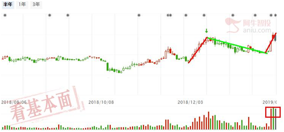 节前资金无心恋战，短线关注N型突破股