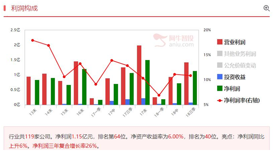 经营很平淡的公司，沾上独角兽就开启暴涨和暴跌！