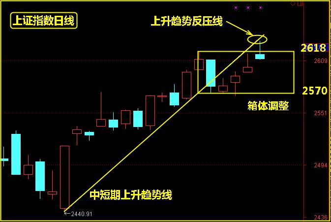 冲高回落，反压线中的重要性！