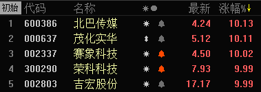 今天起，买入心仪的她！