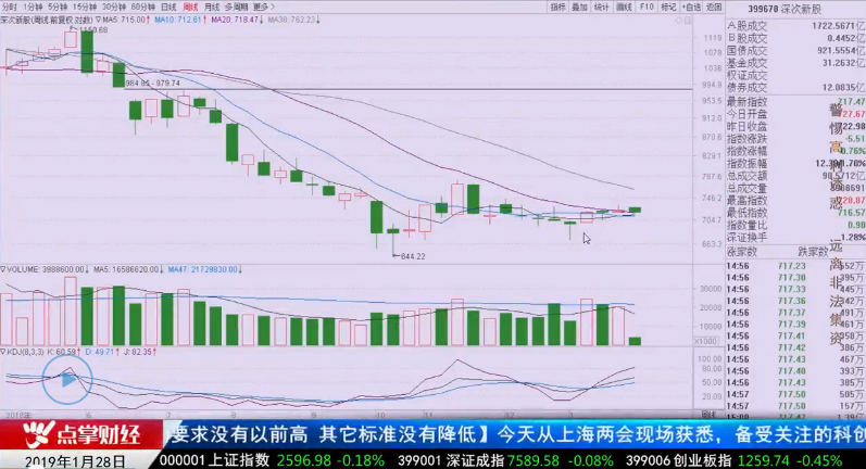 【观点】杨殿方：主力资金撤退！为了等一个重要讲话！