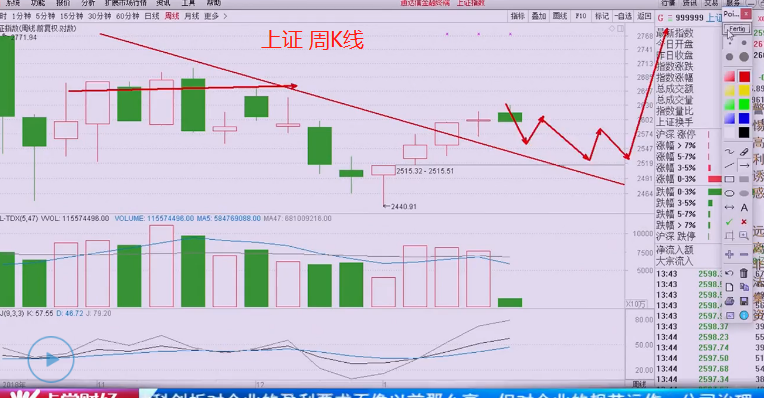 【观点】刘彬：怎么把握这段时间的赚钱效应？