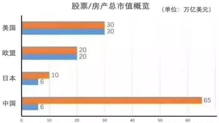 接盘侠少了1000万！楼市低迷或将成为新常态！