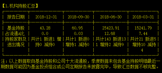 国资接盘VS22.8亿商誉胜负难料——举例个股合力泰（002217）