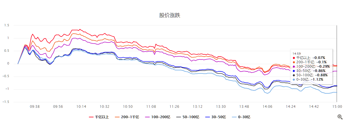 毛利哥：春节前行情倦怠综合症~行情与换帅无关！