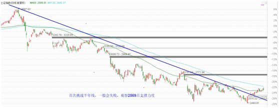 节前资金无心恋战，短线关注N型突破股