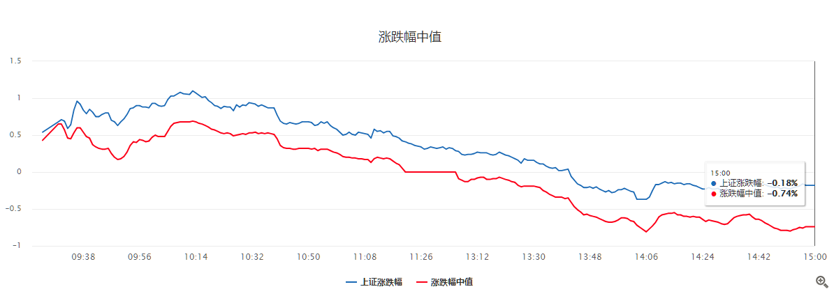 毛利哥：春节前行情倦怠综合症~行情与换帅无关！