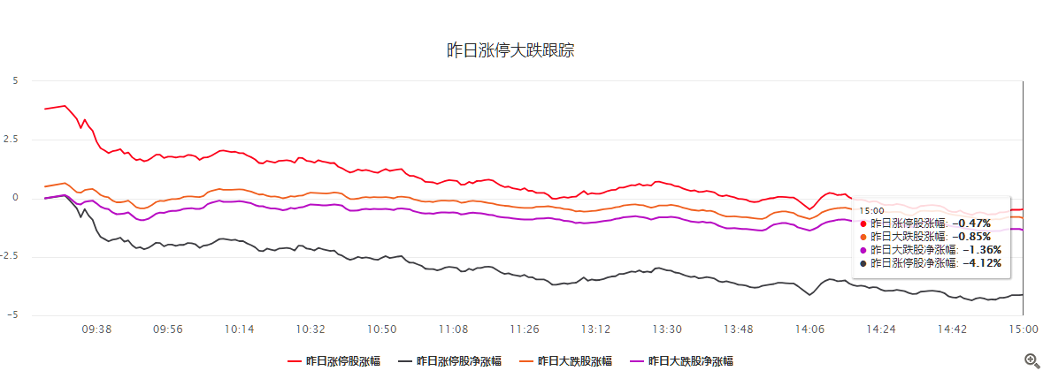 毛利哥：春节前行情倦怠综合症~行情与换帅无关！