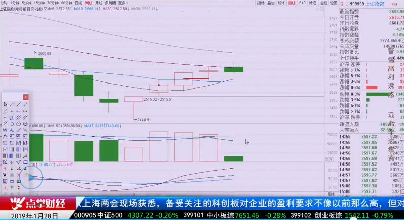 【观点】杨殿方：主力资金撤退！为了等一个重要讲话！