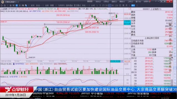 【观点】千鹤：短期调整随时到来，年后会有大红包行情，持股过节！