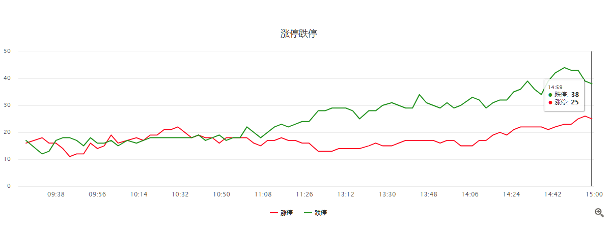 毛利哥：春节前行情倦怠综合症~行情与换帅无关！