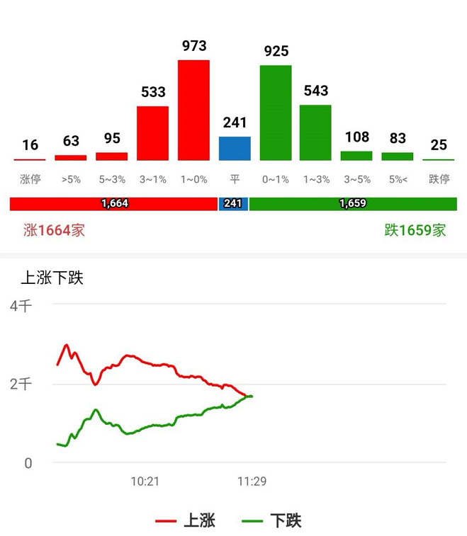 小松午评：回归成长，这条路早晚要走！